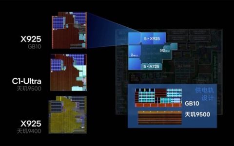 黄仁勋藏了一手！NVIDIA RTX Spark CPU核心曝光：用了天玑9400大核+8500小核
