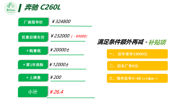 豪华车价格集体跳水！博主曝宝马3系裸车已到20万 奔驰E级仅28万
