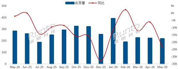 小米电视出货量连续增长：国内市占率22.1%！
