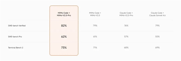 小米MiMo Code发布并开源：界面全汉化！自进化终端AI编程助手
