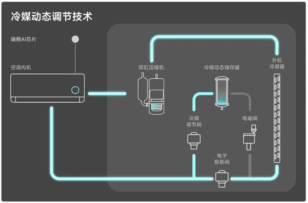 权威认证：小米米家空调4项技术获评国际领先！