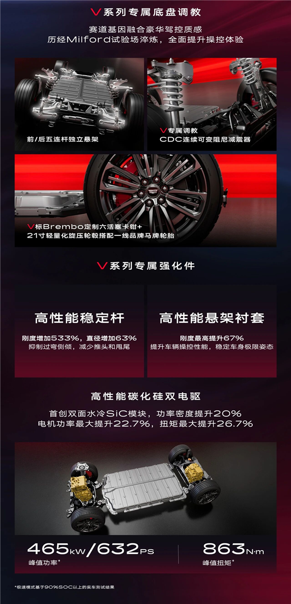 39.99万元 凯迪拉克高性能纯电SUV锐歌V上市：3.3秒破百