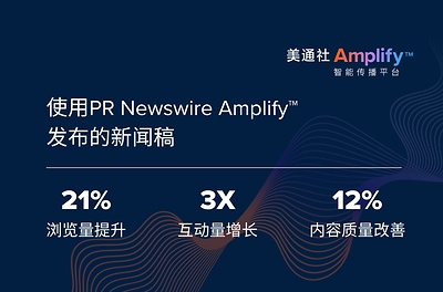 美通社推出Amplify™智能传播平台，以行业领先的AI传播赋能力强势登陆亚太