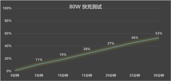 一加Turbo 6X Pro上手：1500元价位 续航耐用特爆