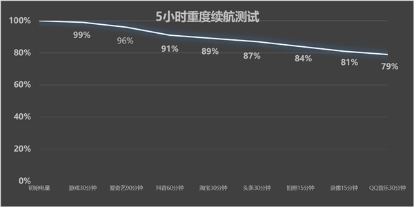一加Turbo 6X Pro上手：1500元价位 续航耐用特爆