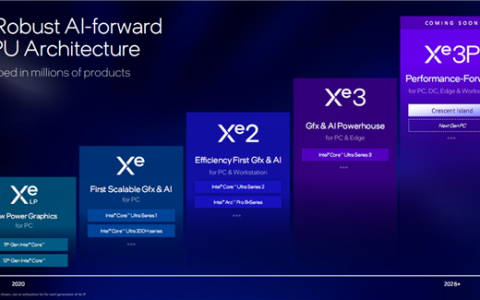480GB LPDDR5X！Intel预告Xe3P架构下代GPU加速卡