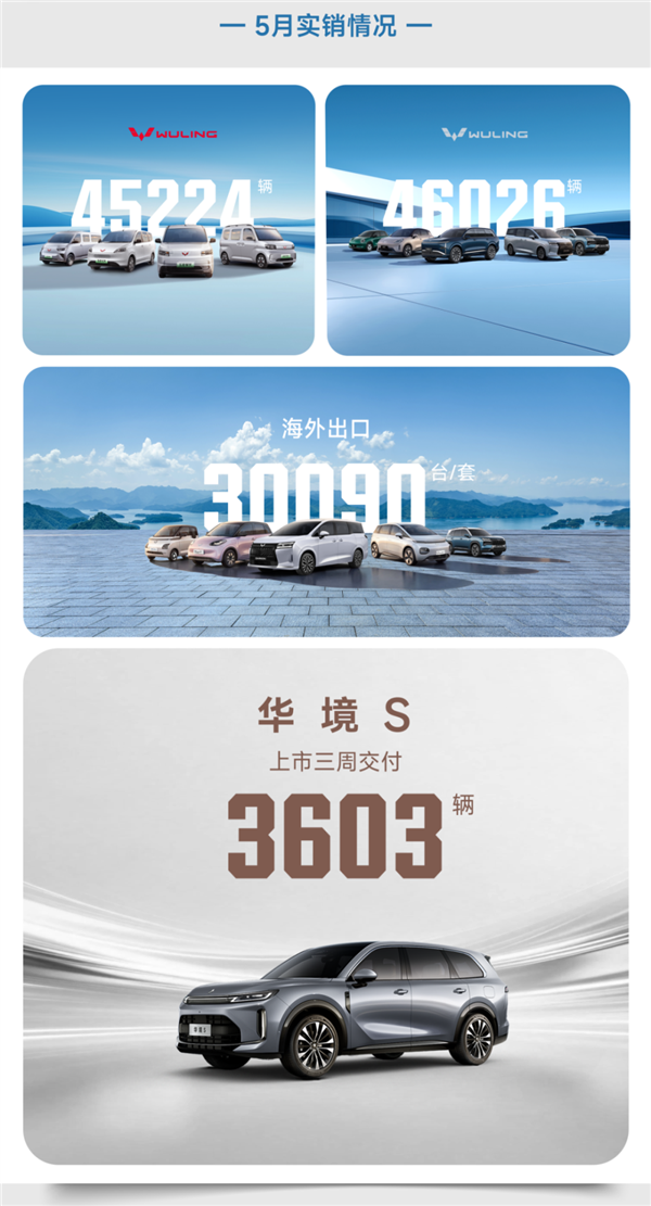 当之无愧的人民神车！上汽通用五菱5月狂销126087辆