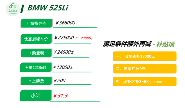 豪华车价格集体跳水！博主曝宝马3系裸车已到20万 奔驰E级仅28万
