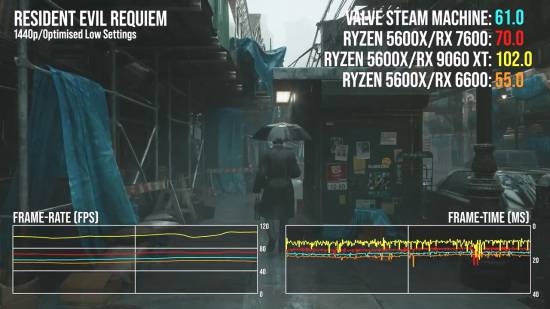 数毛社评Steam主机!性能输给PS5 但它是纯血PC系统