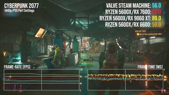 数毛社评Steam主机!性能输给PS5 但它是纯血PC系统