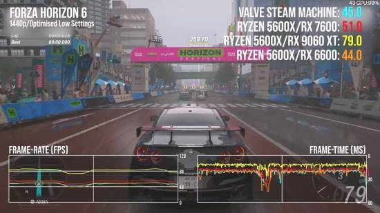 数毛社评Steam主机!性能输给PS5 但它是纯血PC系统