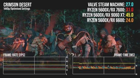数毛社评Steam主机!性能输给PS5 但它是纯血PC系统