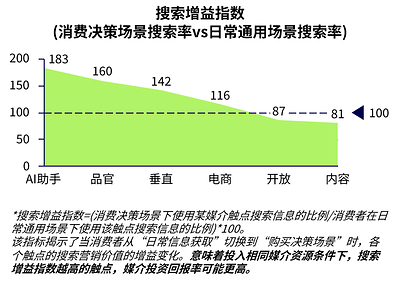 WPP Media发布第二篇AI搜索营销白皮书
