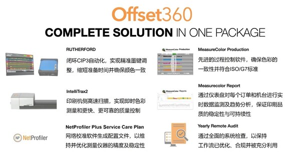 爱色丽Offset 360全新上市,智领胶印新未来!