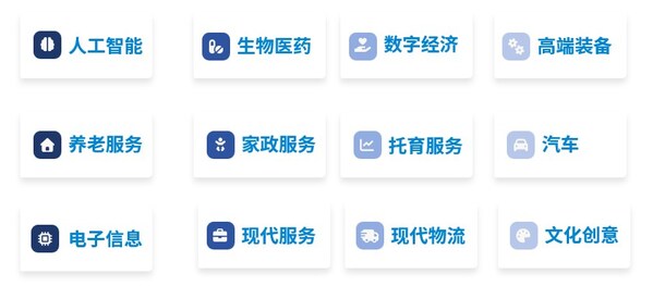 图：联合产训生态共同体，已在12个产业或行业领域推出技能课程。