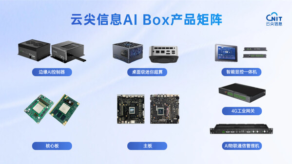 云尖信息AI Box产品矩阵