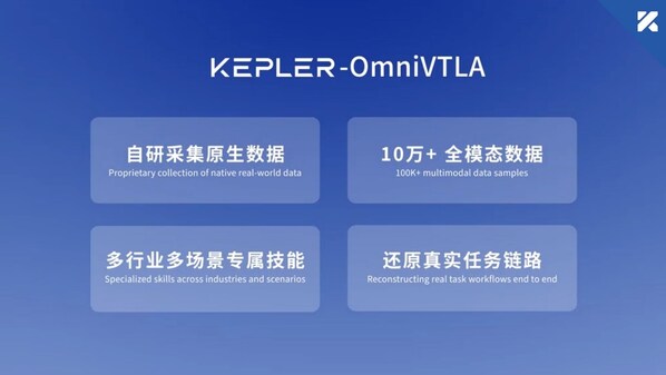 开普勒加速商业化进程 借力杭州柯林推进战略升级