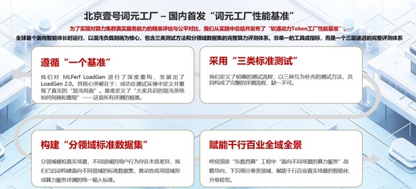 软通动力"北京壹号词元工厂"正式启动,发布开源词元(Token)工厂性能基准