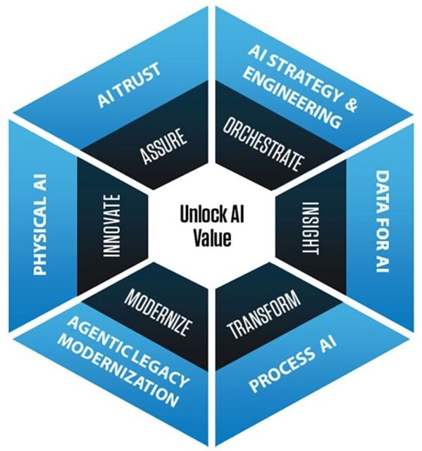 Infosys与罗兰•加洛斯携手推出人工智能赋能的数字球迷体验,并将合作伙伴关系延长至2031年