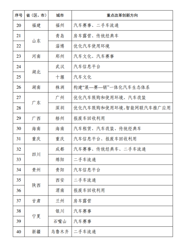 汽车改装、房车露营迎利好！40城改革试点公布