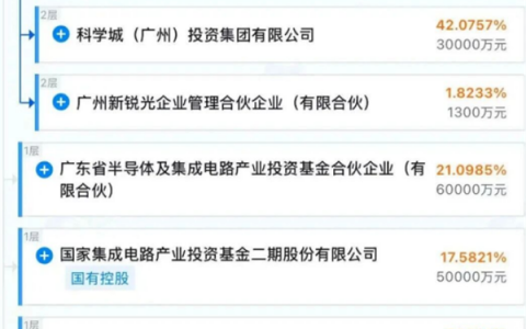 前中芯国际CEO邱慈云再出手！继12寸硅片后进军光掩模领域