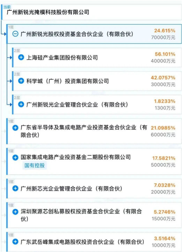 前中芯国际CEO邱慈云再出手!继12寸硅片后进军光掩模领域