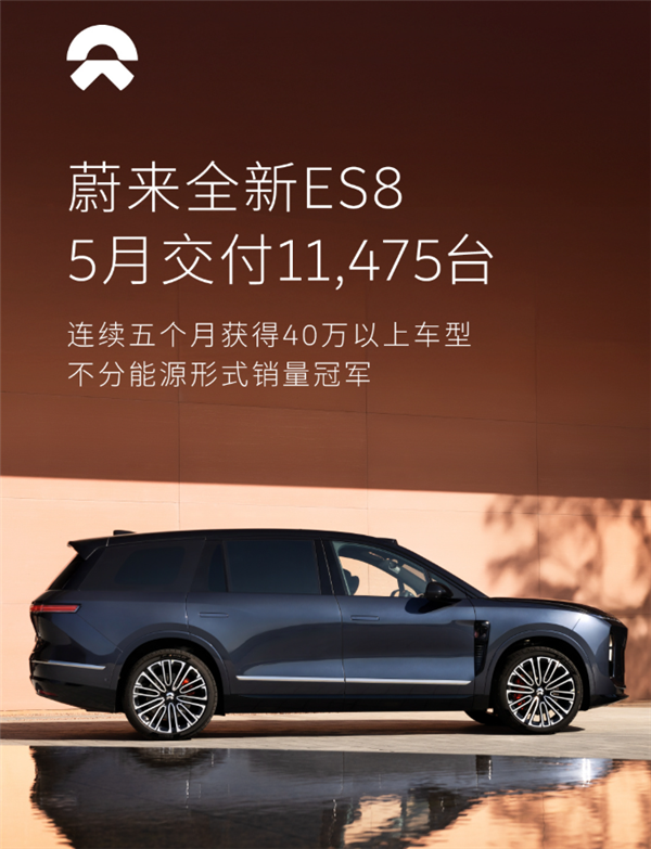 蔚来ES8成最大功臣！蔚来5月交付37705台 同比暴涨超六成
