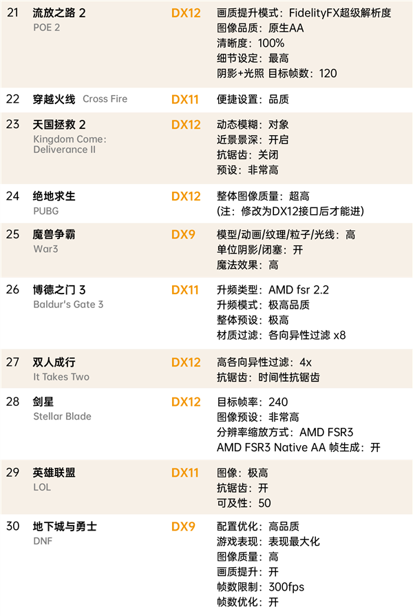 100％纯国产自研！砺算LX 7G100显卡驱动首次更新：变化多达33处