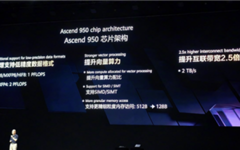 反杀开始！华为昇腾950PR登陆韩国：四分之一价格干翻英伟达H20