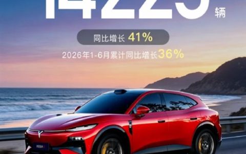 同比大增41%！岚图6月交付14223辆：国产FUV追光S即将开启预售