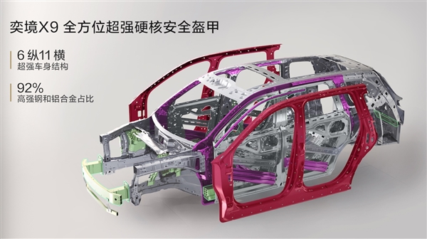 首发2400兆帕热成型钢 奕境发布天穹智盾：深度协同华为ADS 5.0