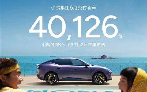 GX上市即爆单 交付已破万台！小鹏6月交付40,126台 大涨15.9%
