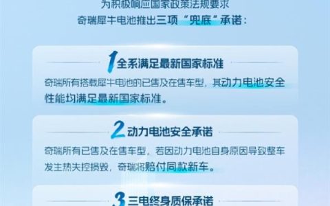 奇瑞宣布犀牛电池安全兜底：起火赔整车