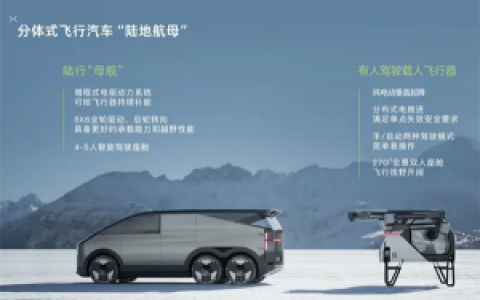 全球首个量产交付飞行汽车！何小鹏称“陆地航母”2026年量产