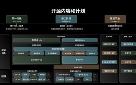 帮全球汽车行业每年省200亿！理想自研车机系统“星环OS”公布开源代码