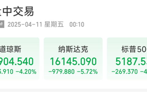 美股开盘后大跌！七大科技股全线飘绿 特斯拉领跌超10%