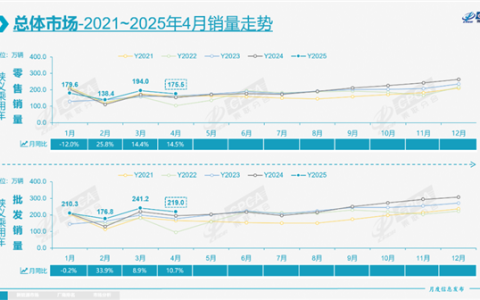 中国自主品牌新能源汽车独领风骚 份额达73% 特斯拉份额下滑