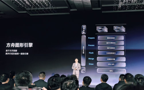 华为鸿蒙PC搭载方舟图像引擎：像素级遮挡剔除 多窗无压力