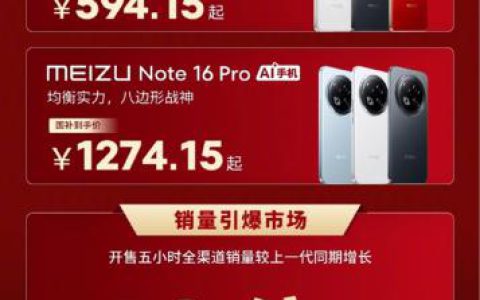 594.15元起人人买得起 魅族Note 16系列卖爆：销量增长10倍